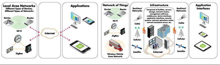 IOT/ICT & Related Products
